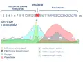 Wykres cyklu menstruacyjnego z poziomami hormonów i oznaczeniami testów owulacyjnych.