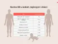 Tabela norm OB dla kobiet, mężczyzn i dzieci. Wartości mogą być lekko obniżone lub podwyższone w zależności od wieku i płci.