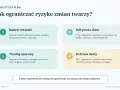 Plan ograniczenia ryzyka zmian twarzy, w tym tzw. "ozempic face": nadzór lekarski, dieta, trening, ochrona skóry.