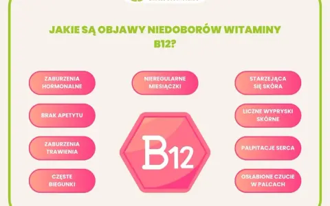 Objawy niedoboru witaminy B12: zaburzenia hormonalne, brak apetytu, biegunki, nieregularne miesiączki, starzejąca się skóra, wypryski, palpitacje serca, osłabione czucie w palcach.