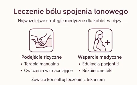 Strategie leczenia bólu spojenia łonowego w ciąży: fizjoterapia, terapia manualna, ćwiczenia, edukacja i bezpieczne leki.