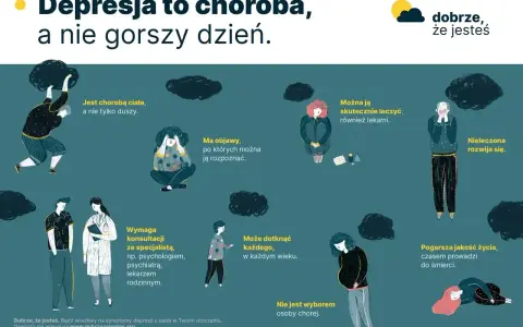 Ilustracja pokazuje osoby zmagające się z depresją, podkreślając jej fizyczne objawy i potrzebę leczenia.