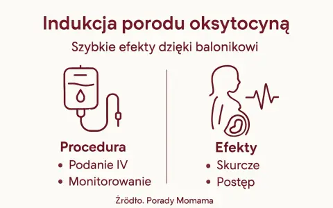 Ikony przedstawiające kroplówkę (procedura) i ciężarną z zapisem KTG (efekty).