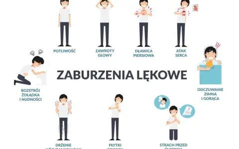 Ilustracja pokazuje objawy nerwicy serca: potliwość, zawroty głowy, dławicę piersiową, atak serca, rozstrój żołądka, drżenie, płytki oddech, strach przed śmiercią, uczucie zimna i gorąca.