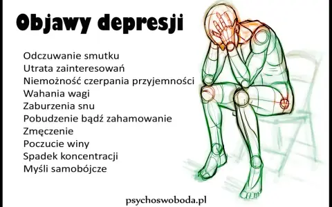 Ilustracja przedstawia listę objawów depresji, takich jak smutek, utrata zainteresowań, problemy ze snem i zmęczenie, obok szkicu postaci siedzącej ze złożonymi dłońmi na twarzy.