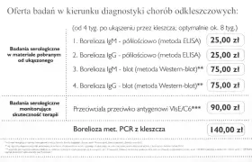 Oferta badań na boreliozę: testy ELISA i Western-blot z krwi, przeciwciała VlsE/C6 oraz PCR z kleszcza.