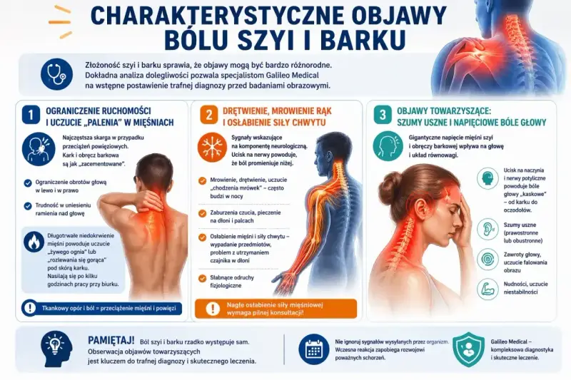 Ból w karku i barkach może objawiać się ograniczeniem ruchomości, uczuciem palenia, drętwieniem, mrowieniem, a nawet szumami usznymi i bólami głowy.