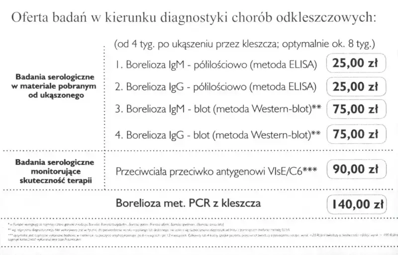 Oferta badań na boreliozę: testy ELISA i Western-blot z krwi, przeciwciała VlsE/C6 oraz PCR z kleszcza.